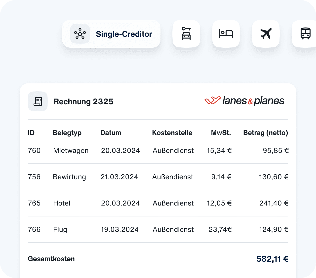 Single Creditor Prinzip